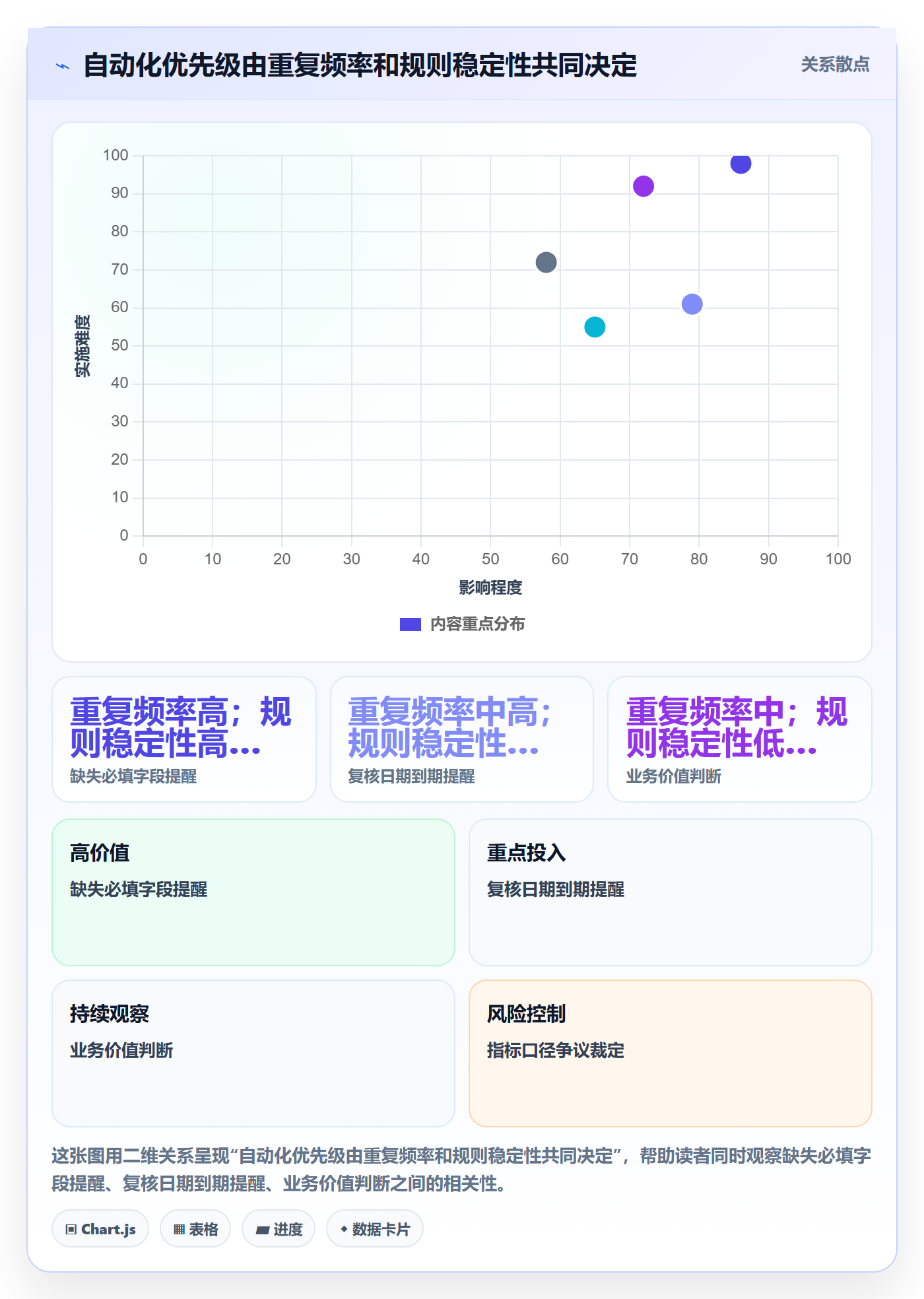 bi 平台管理模板：围绕仪表盘开展核心功能