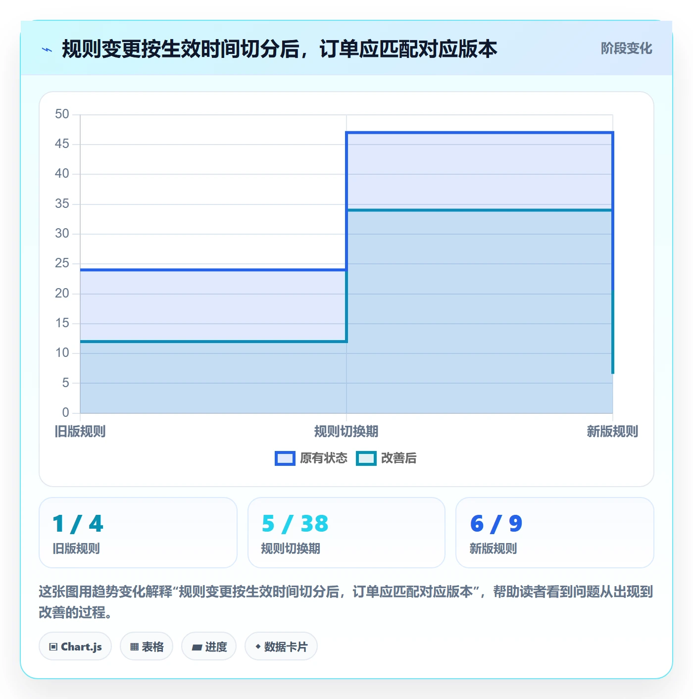 分账系统规划方法：多方结算与系统搭建如何衔接