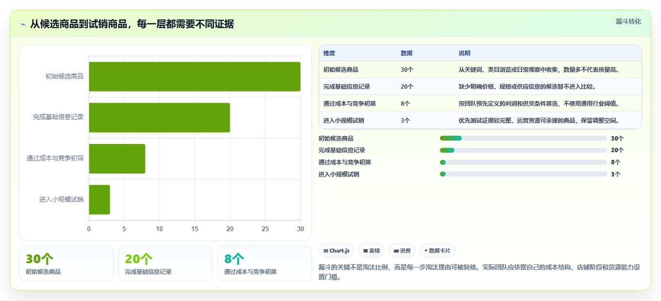 拼多多数据分析工具免费实用方法：围绕选品数据建立工具对比