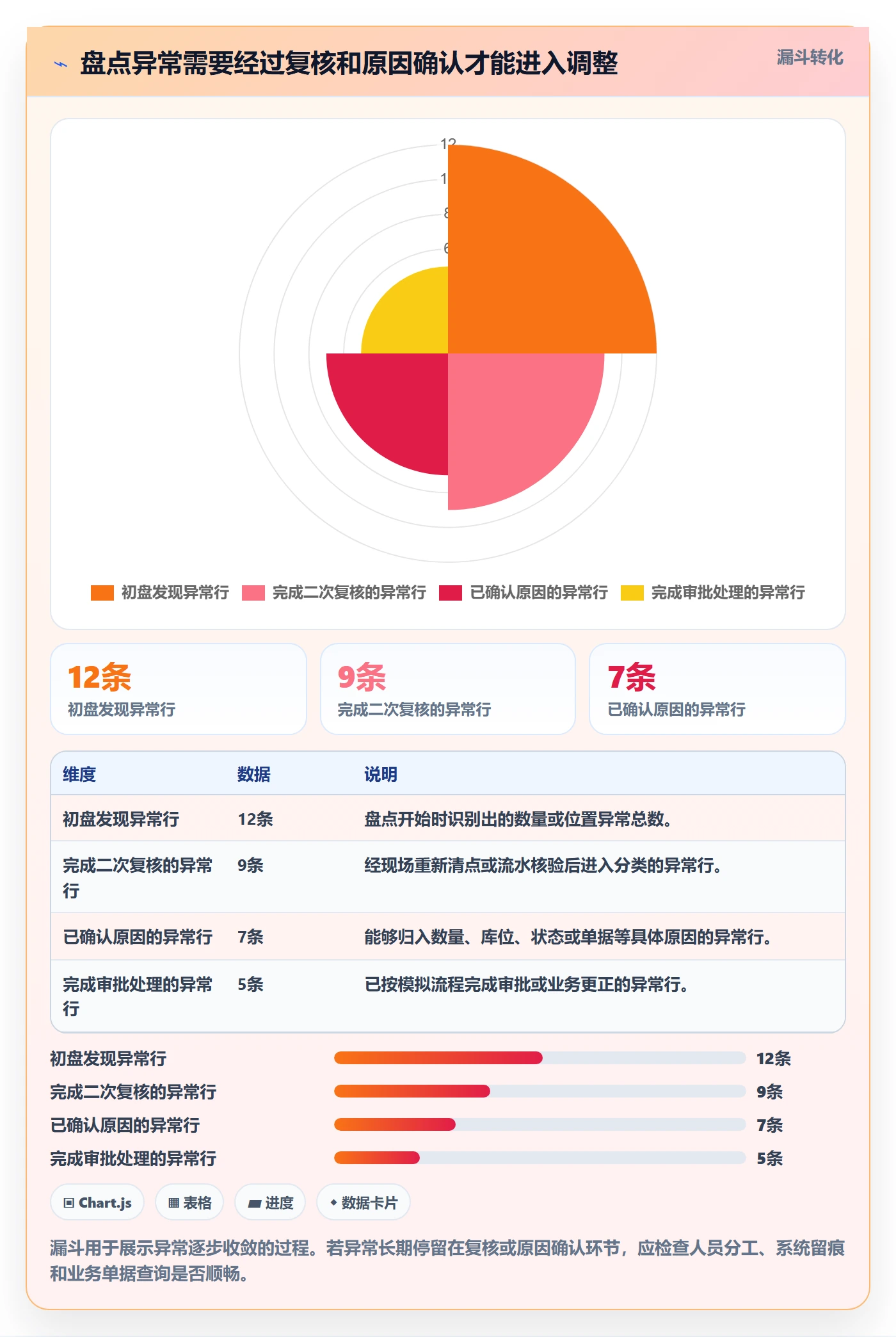 库存管理系统怎么用?盘点管理场景下的常见误区拆解