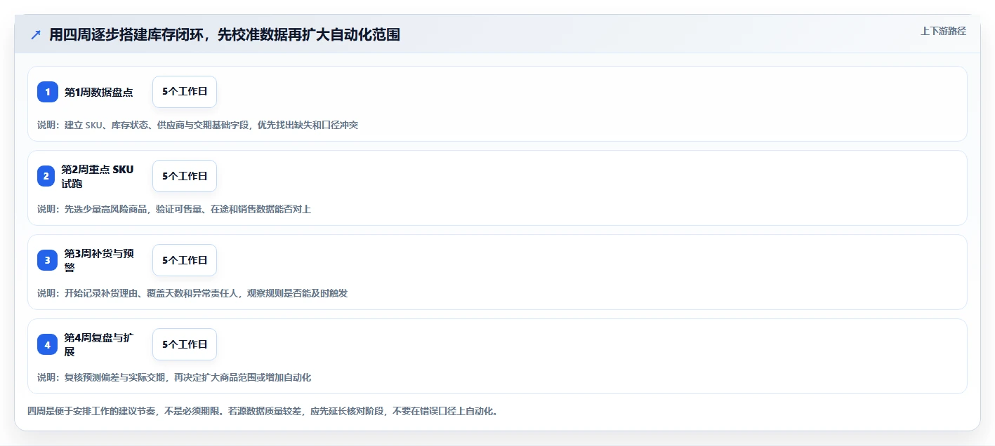 店铺运营包括哪些方面怎么落地？从库存管理讲清常见误区