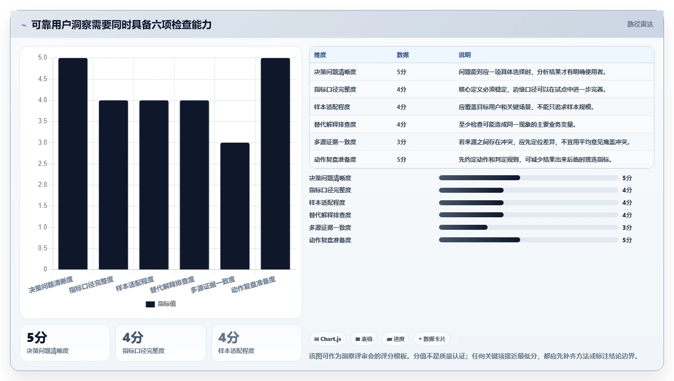 电商数据运营怎么选？用户洞察相关的常见误区判断标准