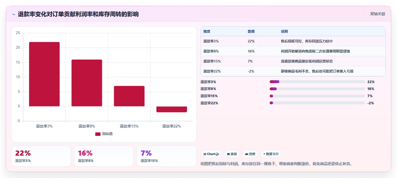 电商利润计算：电商新手从数据到行动：用税费口径实现改善商品定价
