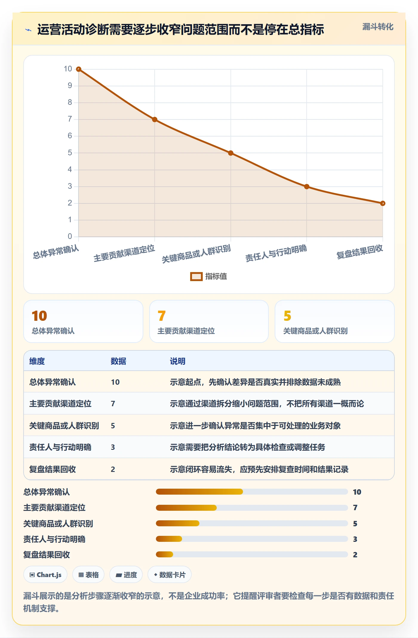 bi 平台选择标准：仪表盘维度如何评估精细化运营