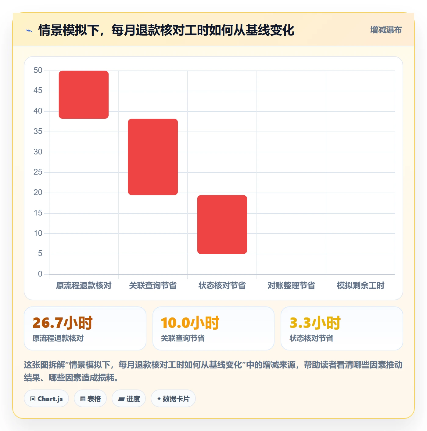 分账系统工具对比：退款处理从哪里开始