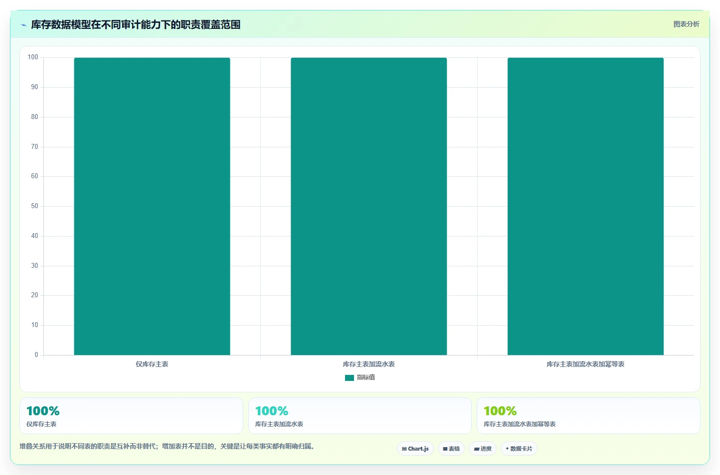 数据库存：数据库管理员精细化指南：从并发扣减发现历史难追溯根因