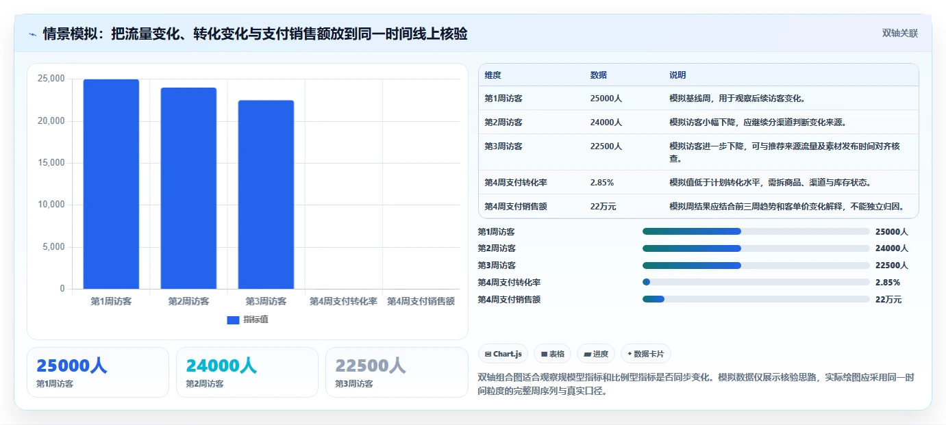 电商数据运营能力清单：数据复盘需要覆盖哪些指标拆解事项
