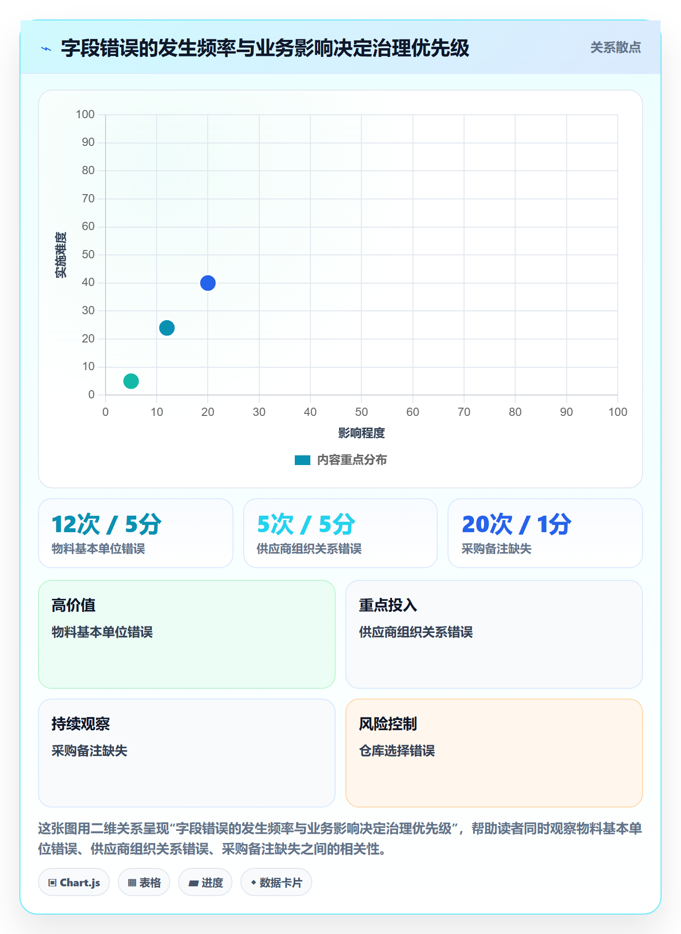 erp数据录入升级方案：用日常管理改善字段校验