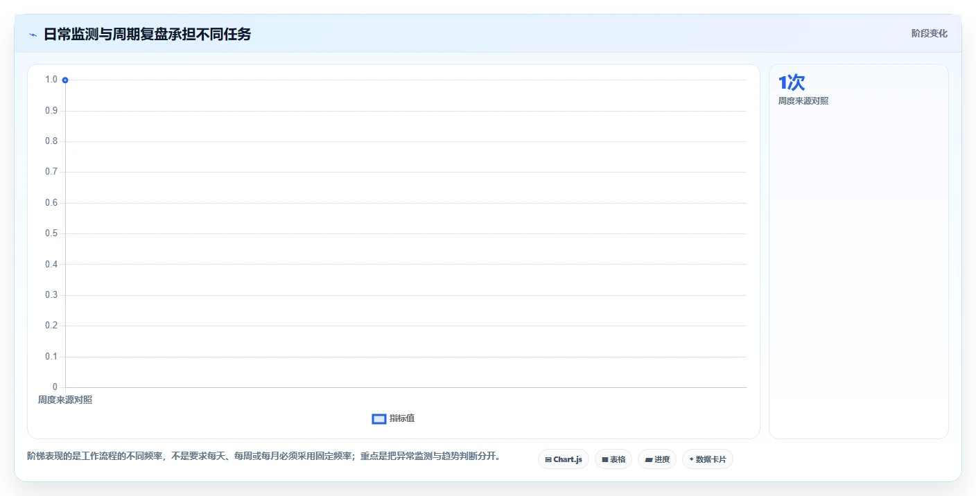 拼多多数据分析工具免费操作手册：流量来源对应的标准化管理步骤