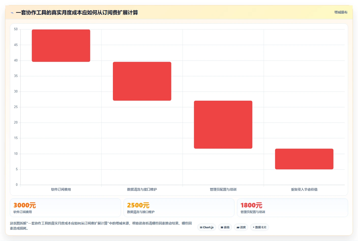 电商辅助软件：直播团队自查表：团队协作最容易出现的功能重复