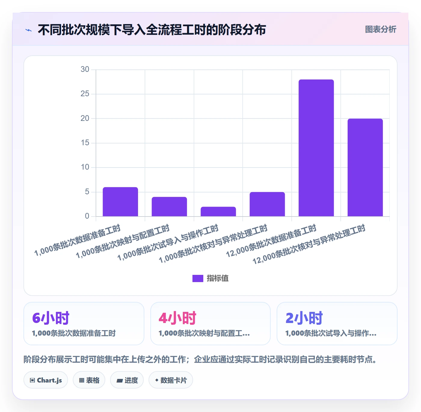 erp数据录入怎么用？批量导入场景下的成本控制拆解