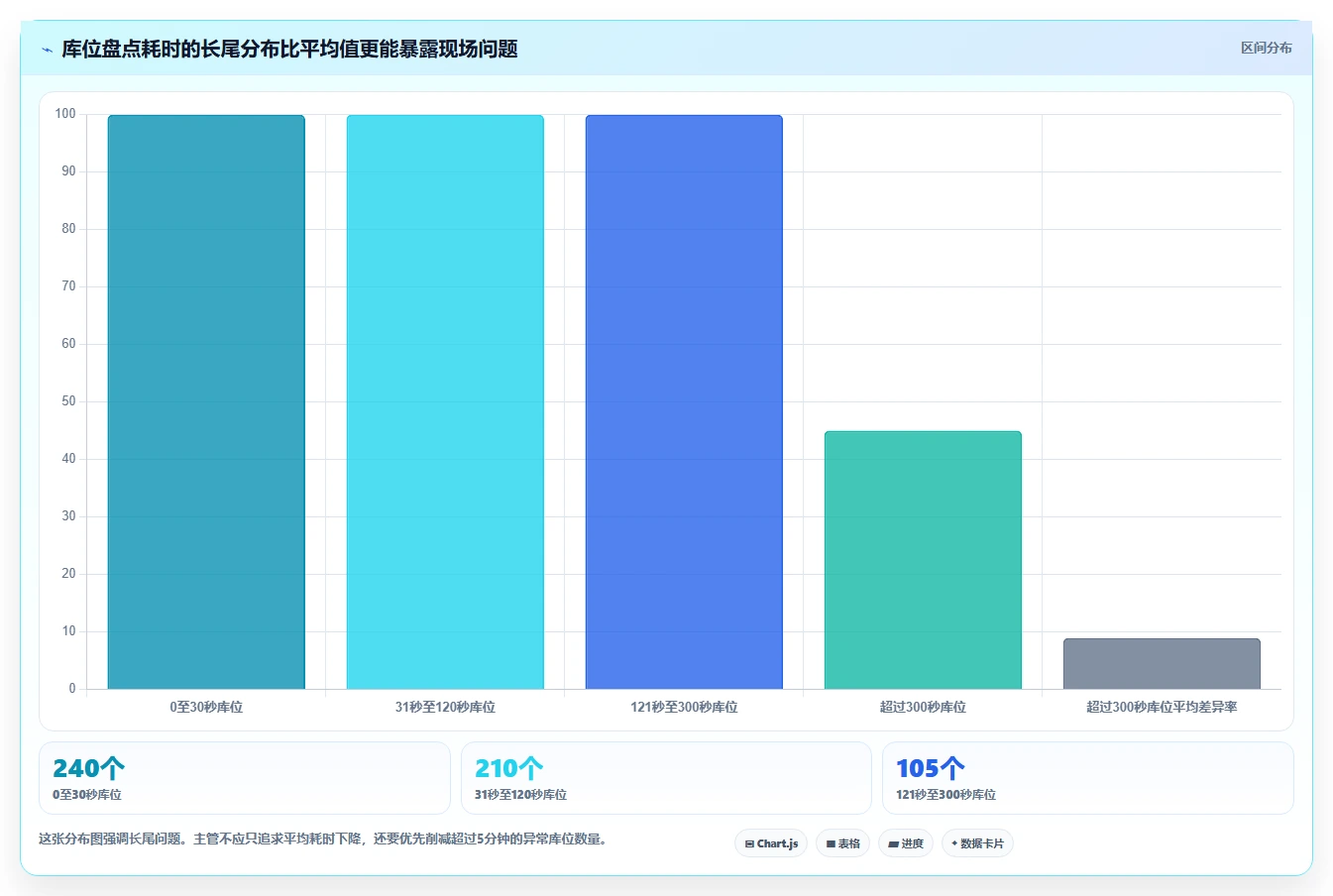 电商仓储管理：仓库主管避坑指南：做库存盘点时别忽略盘点耗时