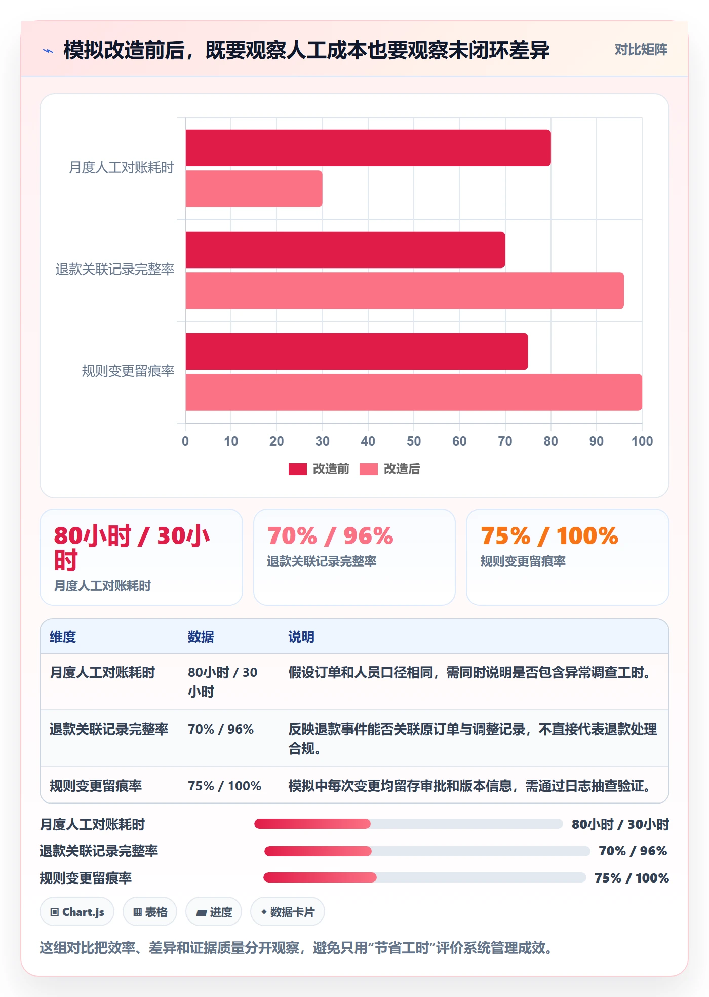 分账系统管理要点：合规要求的实操教程如何设计