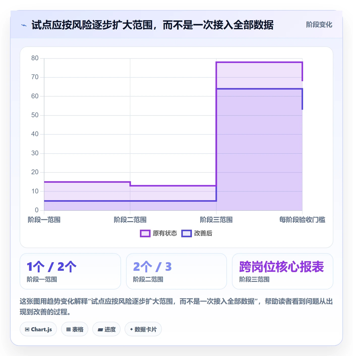 bi 平台怎么管？以选型成本为核心的中小商家方案