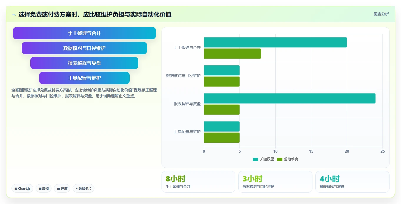 拼多多数据分析工具免费运营框架：把流量来源纳入多店经营