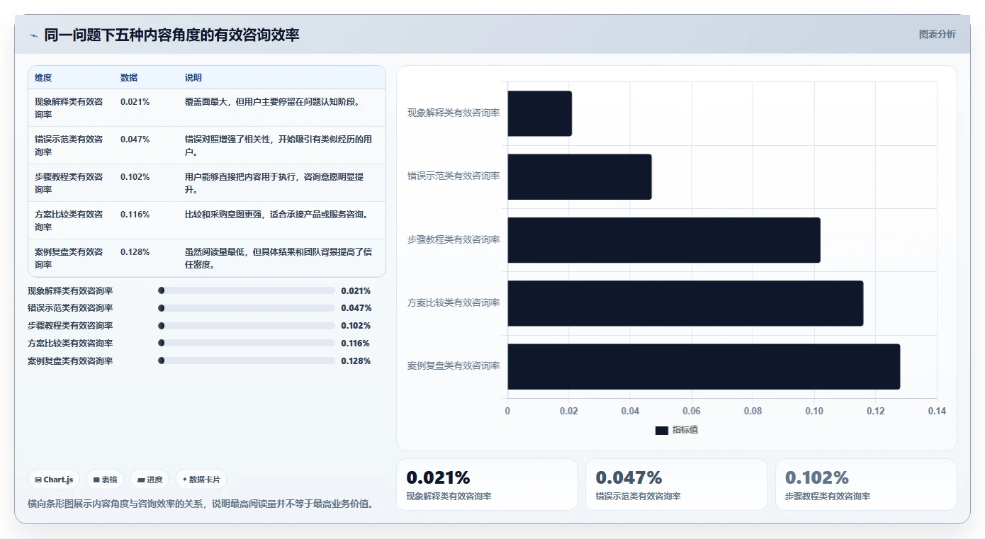 小红书数据分析：创业团队一页讲清：关键词热度与找到有效选题的关系