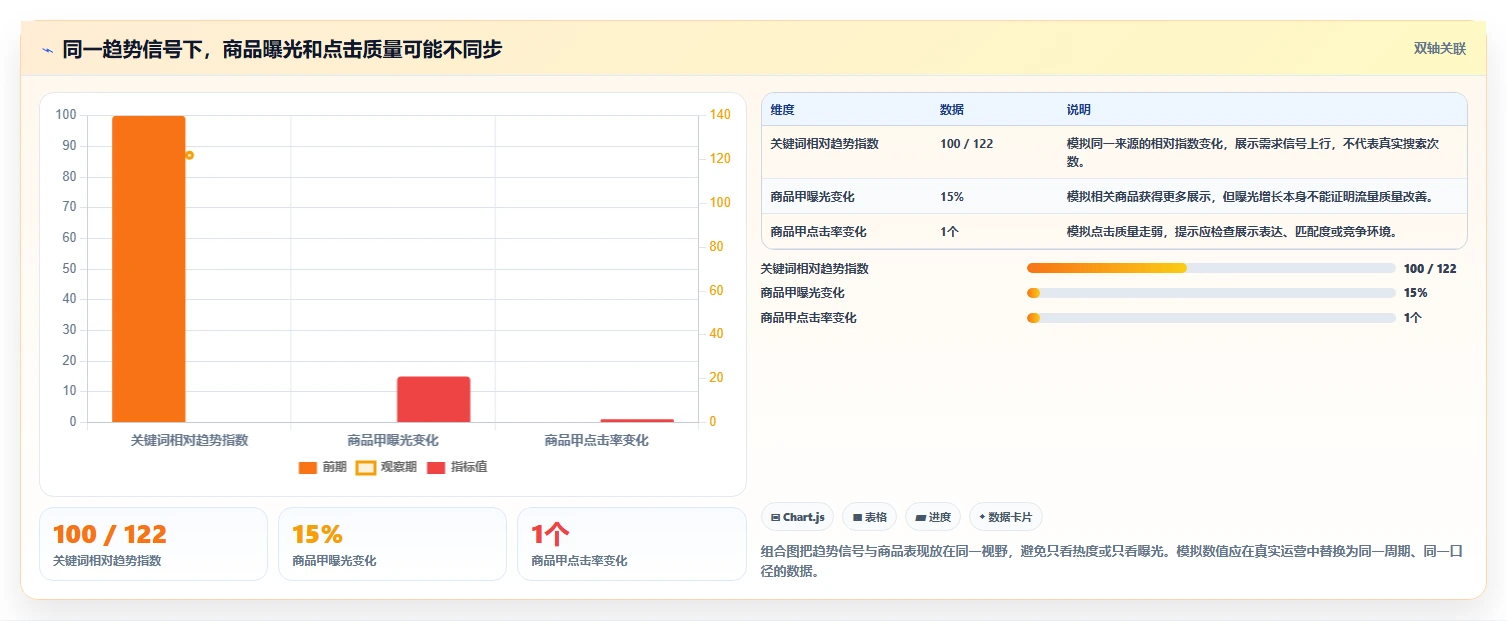 拼多多数据分析工具免费业务拆解：关键词趋势为什么影响日常管理