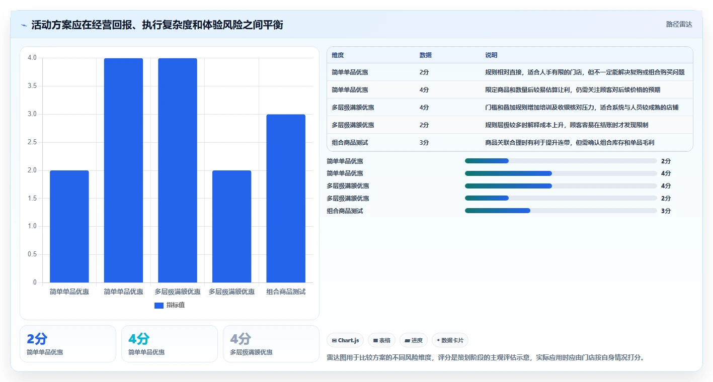 如何运营好一个店铺操作手册:活动策划对应的实操教程步骤