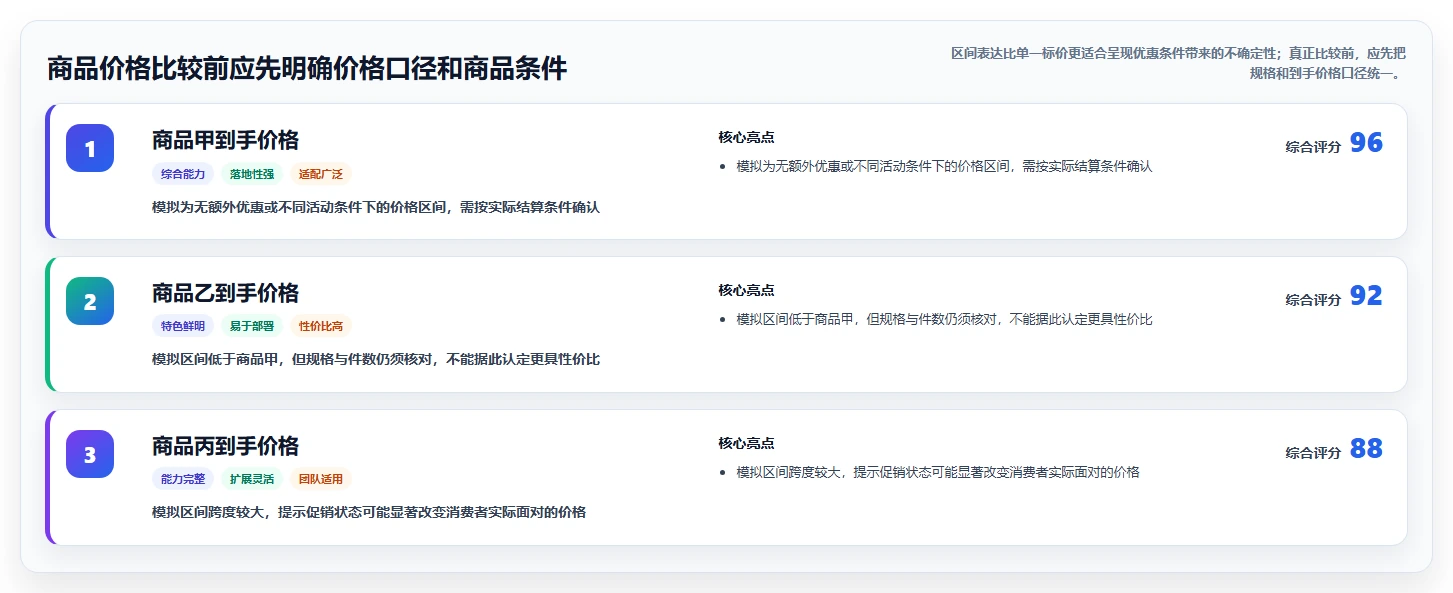 拼多多数据分析工具免费业务拆解：价格分析为什么影响实操教程