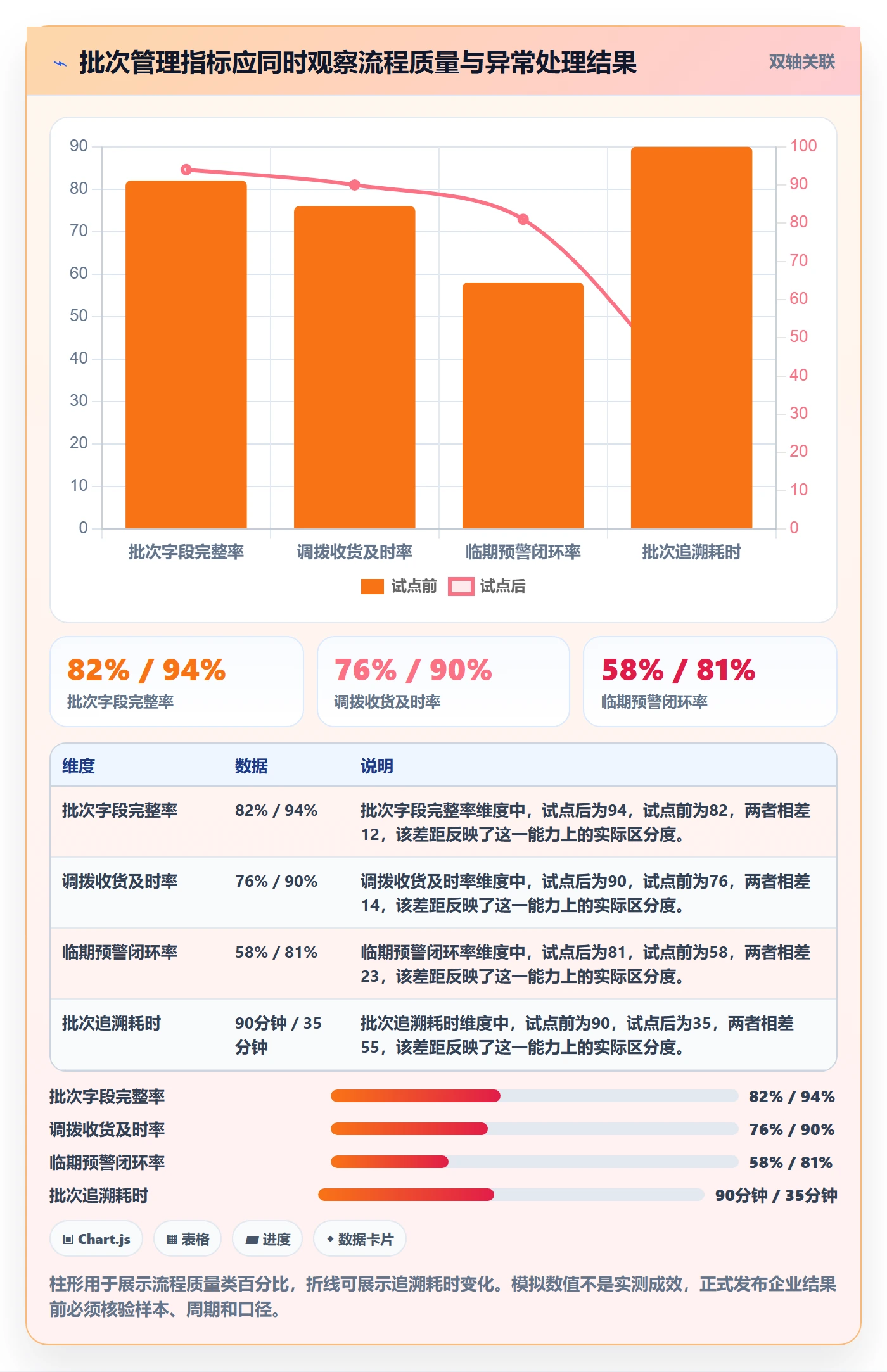 库存管理系统实践指南：批次管理的多店经营怎样更有效