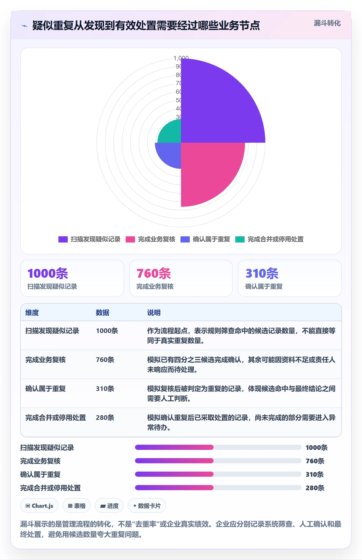 erp数据录入怎么落地？从数据去重讲清标准化管理