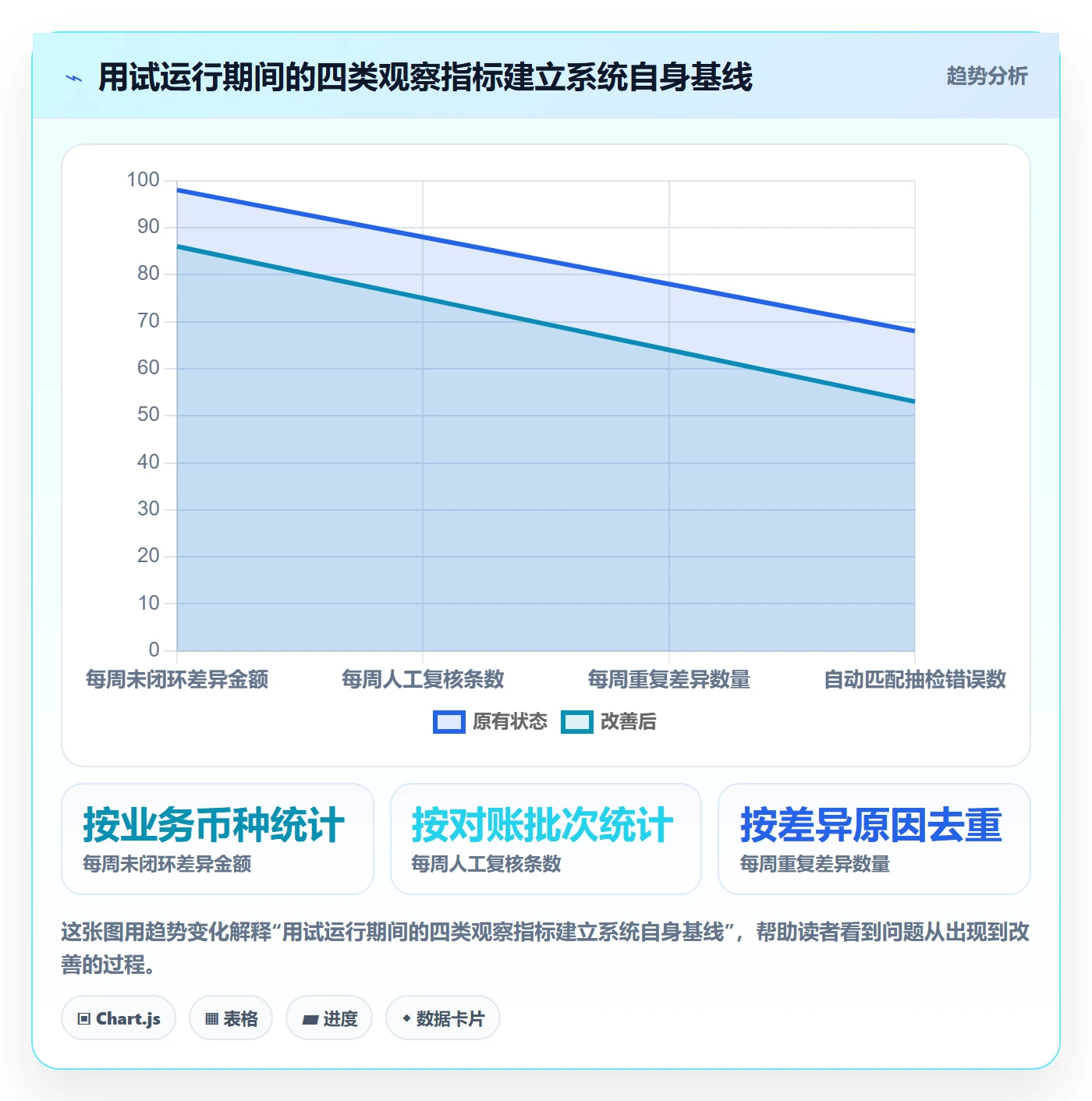 分账系统规划方法：对账管理与核心功能如何衔接
