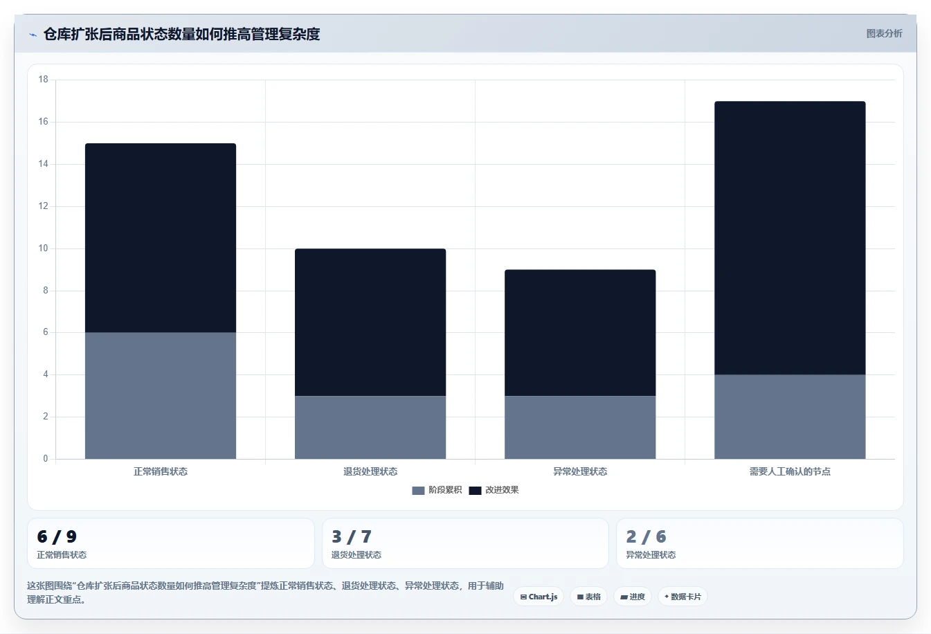 库存出入库：仓库新手常见误区：规模扩张为什么总遇到退货难追