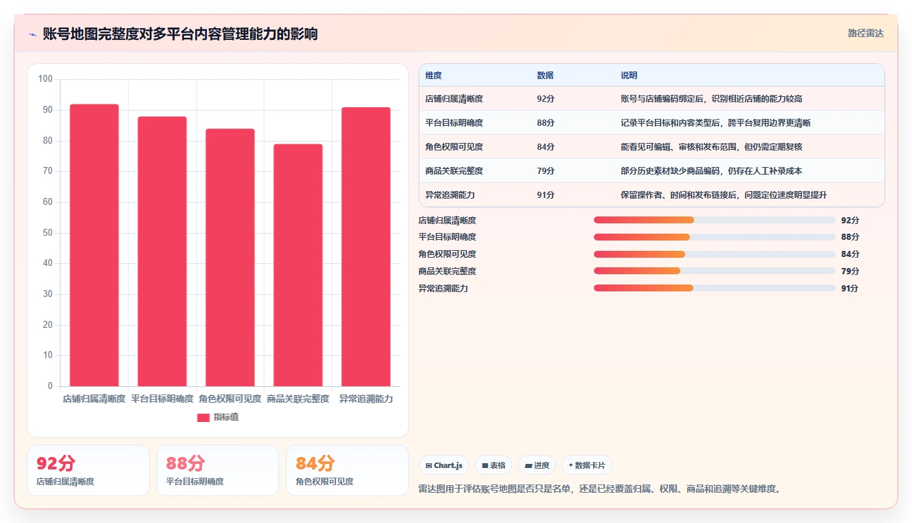 电商辅助软件：多平台卖家实战复盘：内容生产中账号切换频繁的定位步骤