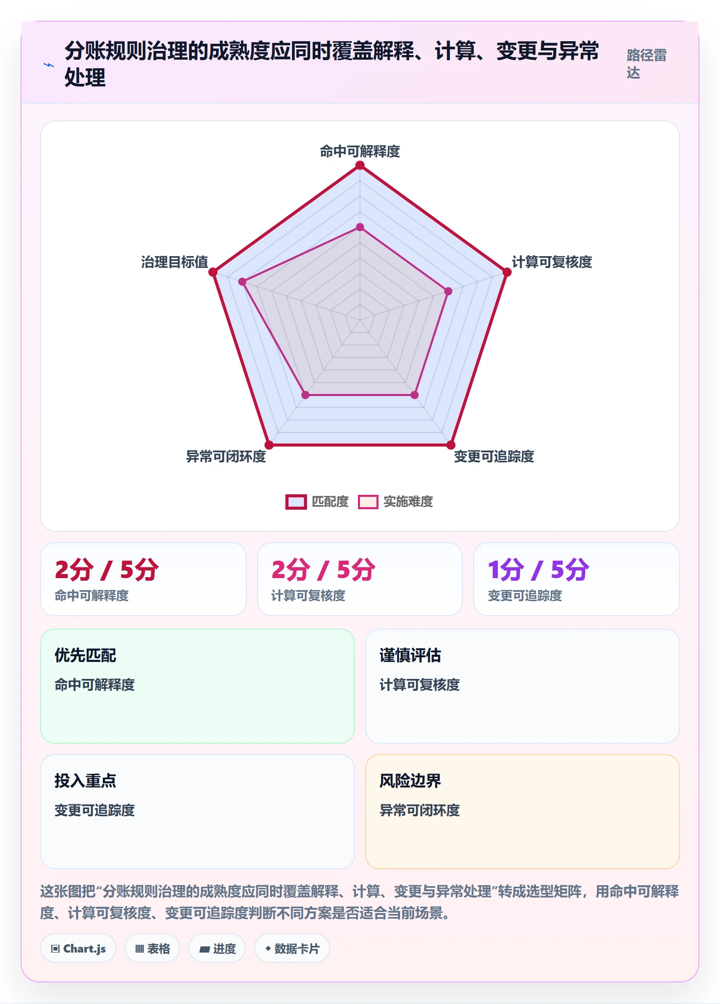 分账系统场景解析：分账规则中的精细化运营怎么处理