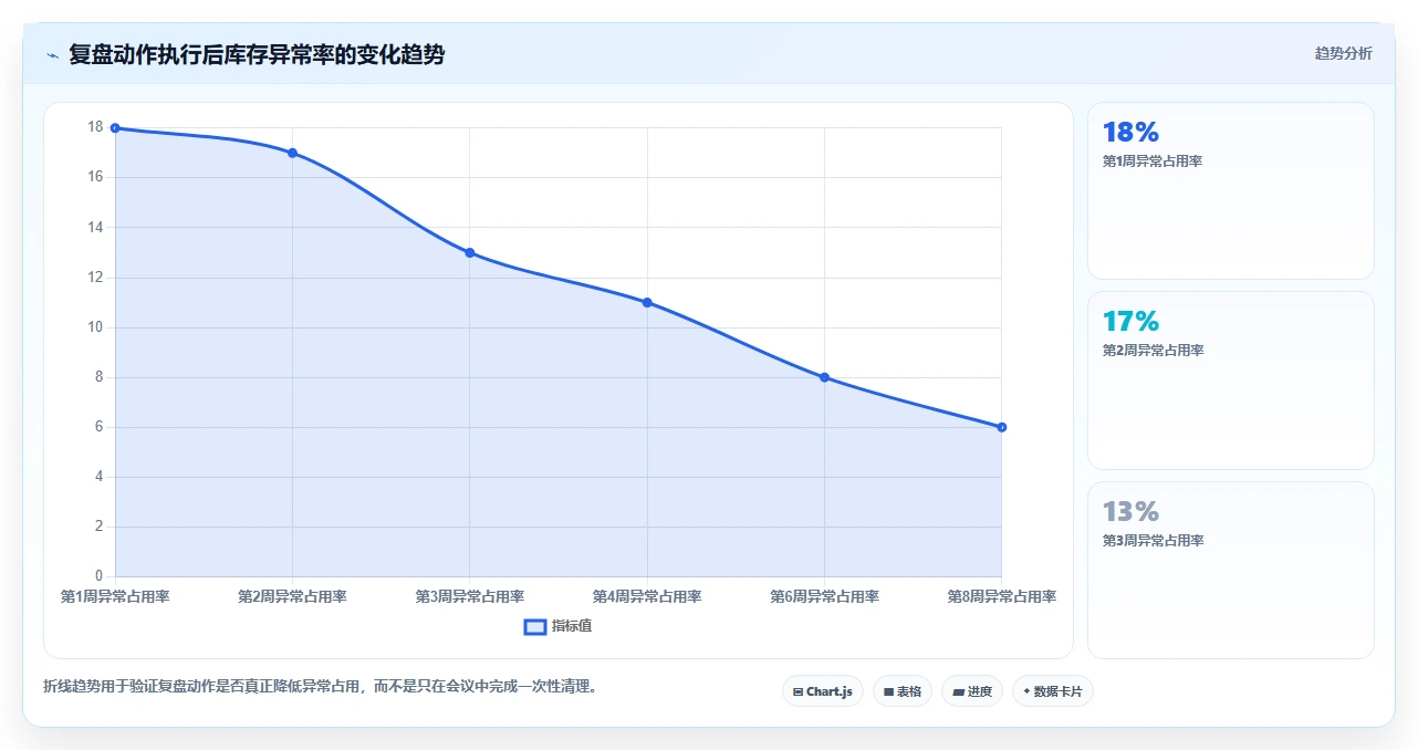 电商库存管理要点：渠道占用的数据复盘如何设计