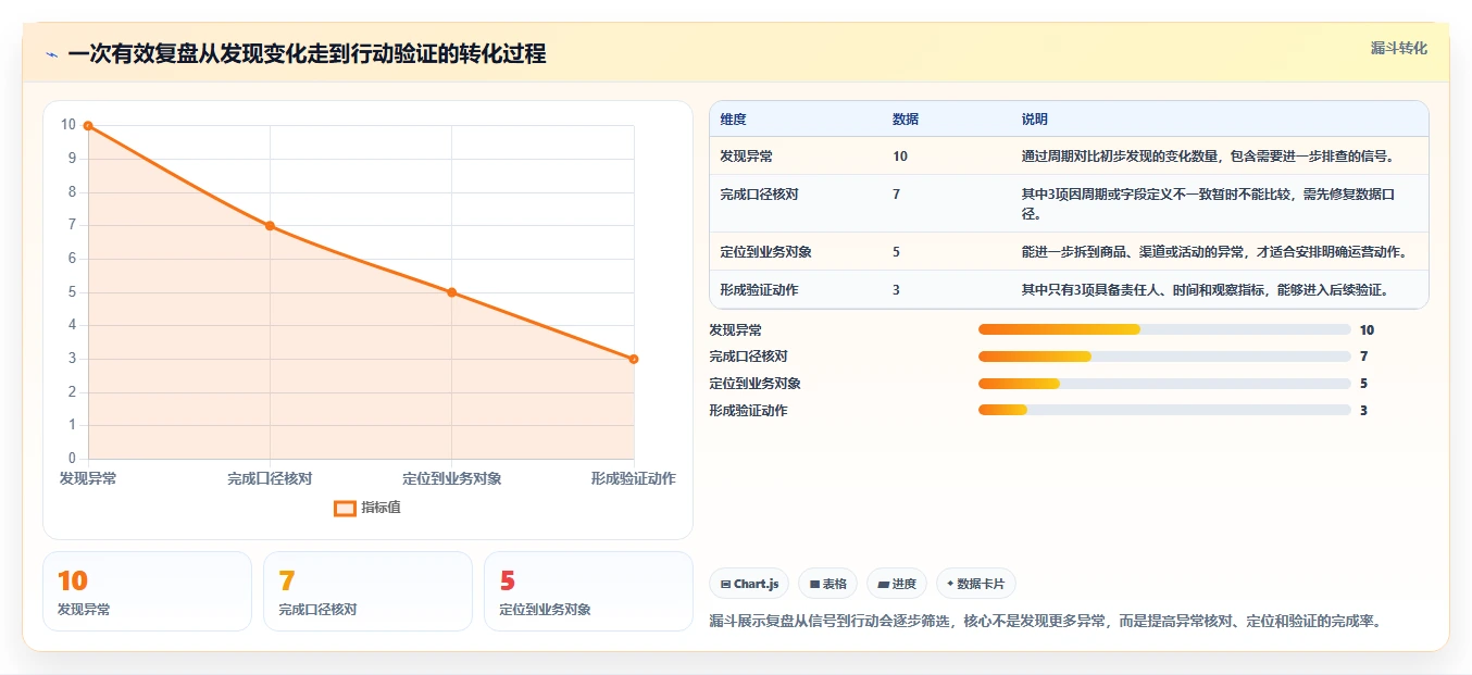 电商数据运营怎么优化？先从经营复盘的选型方法入手