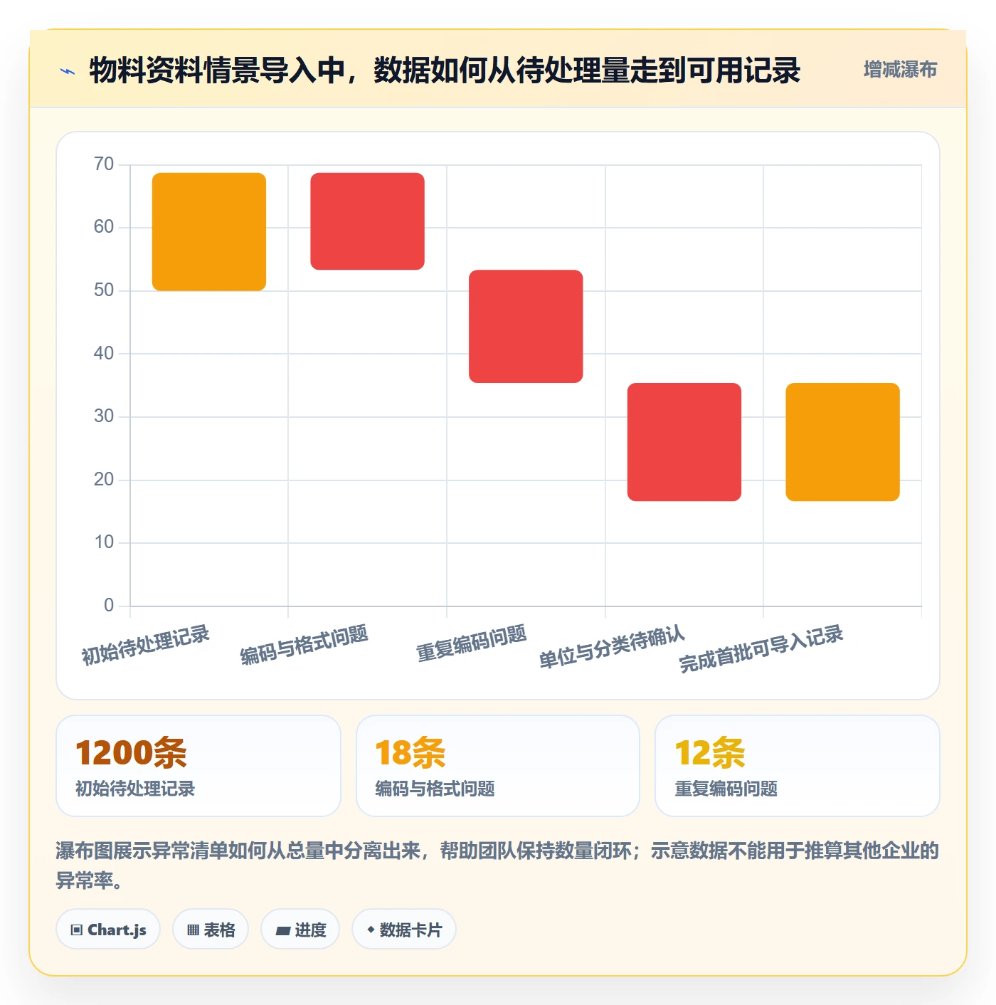 erp数据录入基础课：批量导入相关的落地案例一次讲透