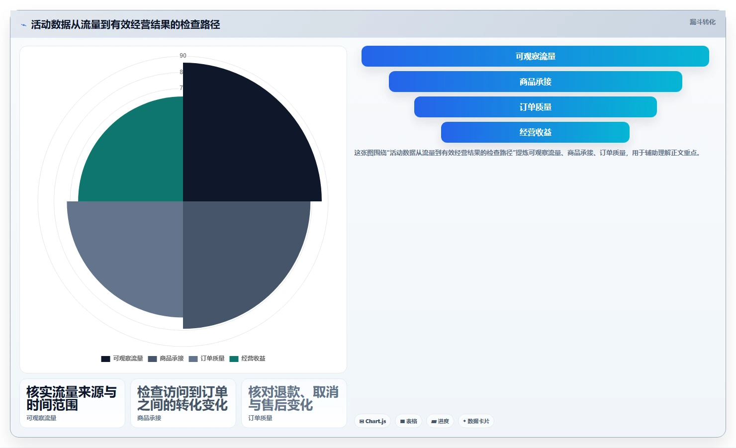 拼多多数据分析工具免费数据方法：用活动表现支撑日常管理判断