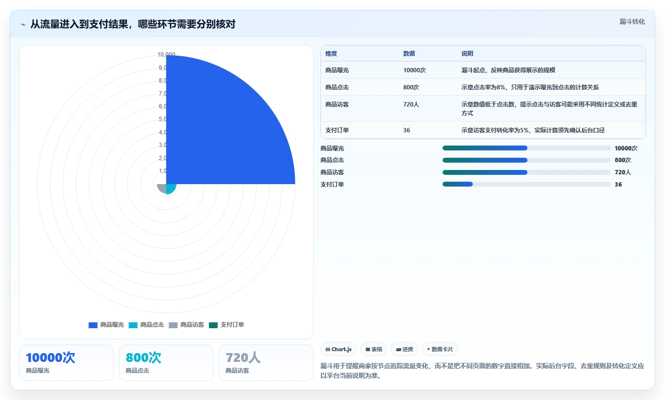 拼多多数据分析工具免费落地清单：流量来源相关的常见误区事项