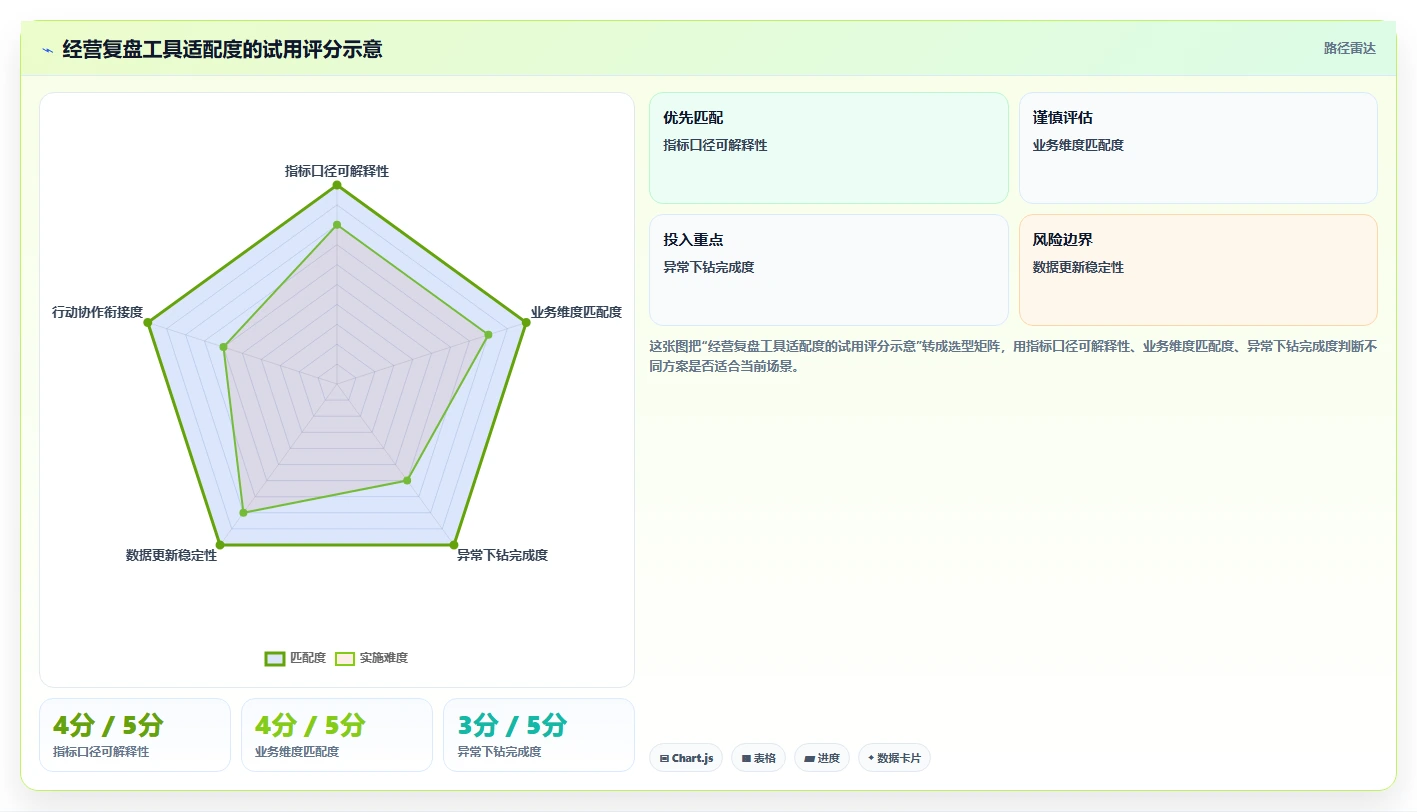 电商数据运营怎么选？经营复盘相关的核心功能判断标准