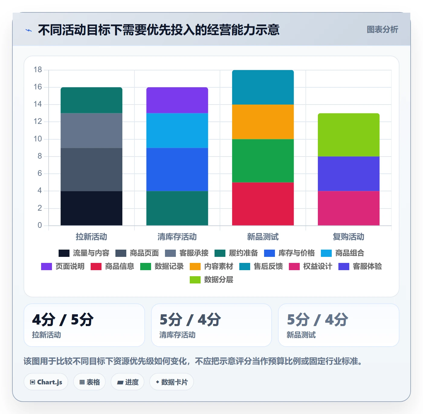 店铺运营管理规划方法：活动管理与核心功能如何衔接