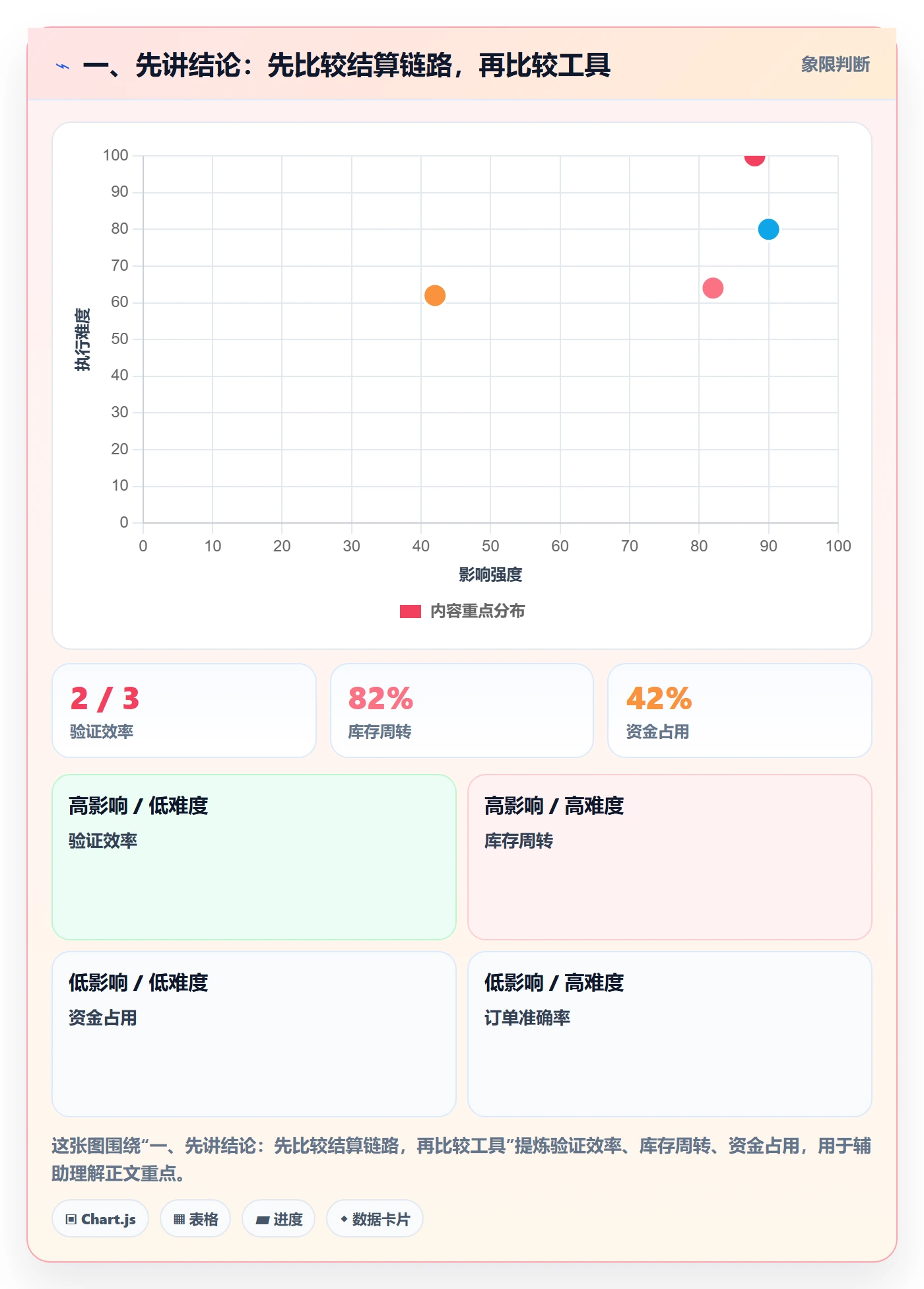 一、先讲结论：先比较结算链路，再比较工具