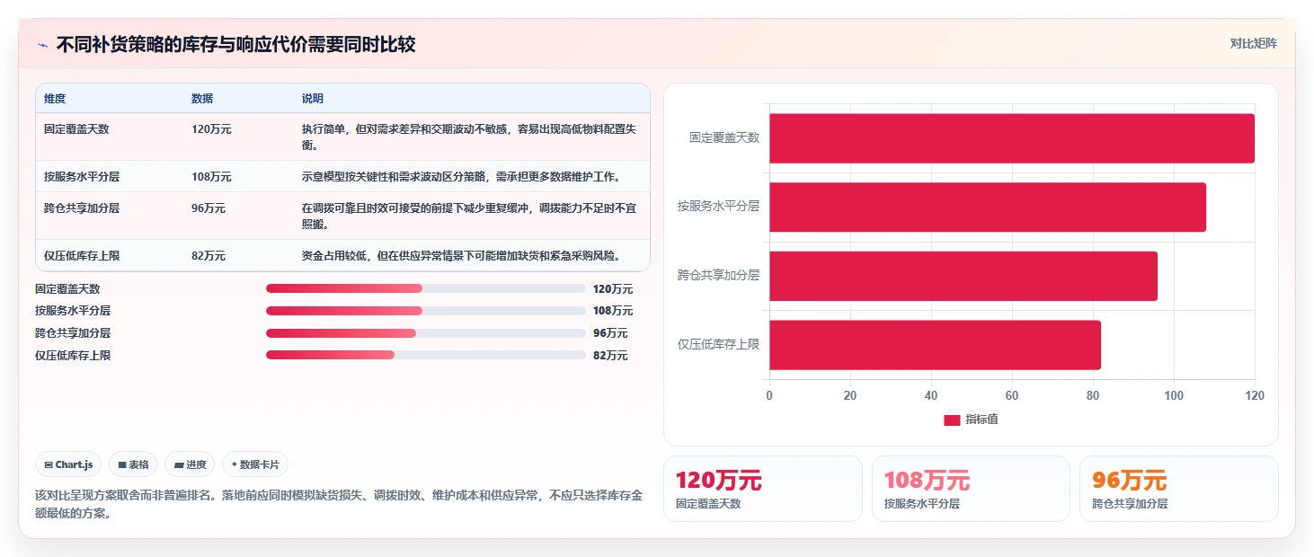 仓库安全库存管理管理模板：围绕采购周期开展成本控制