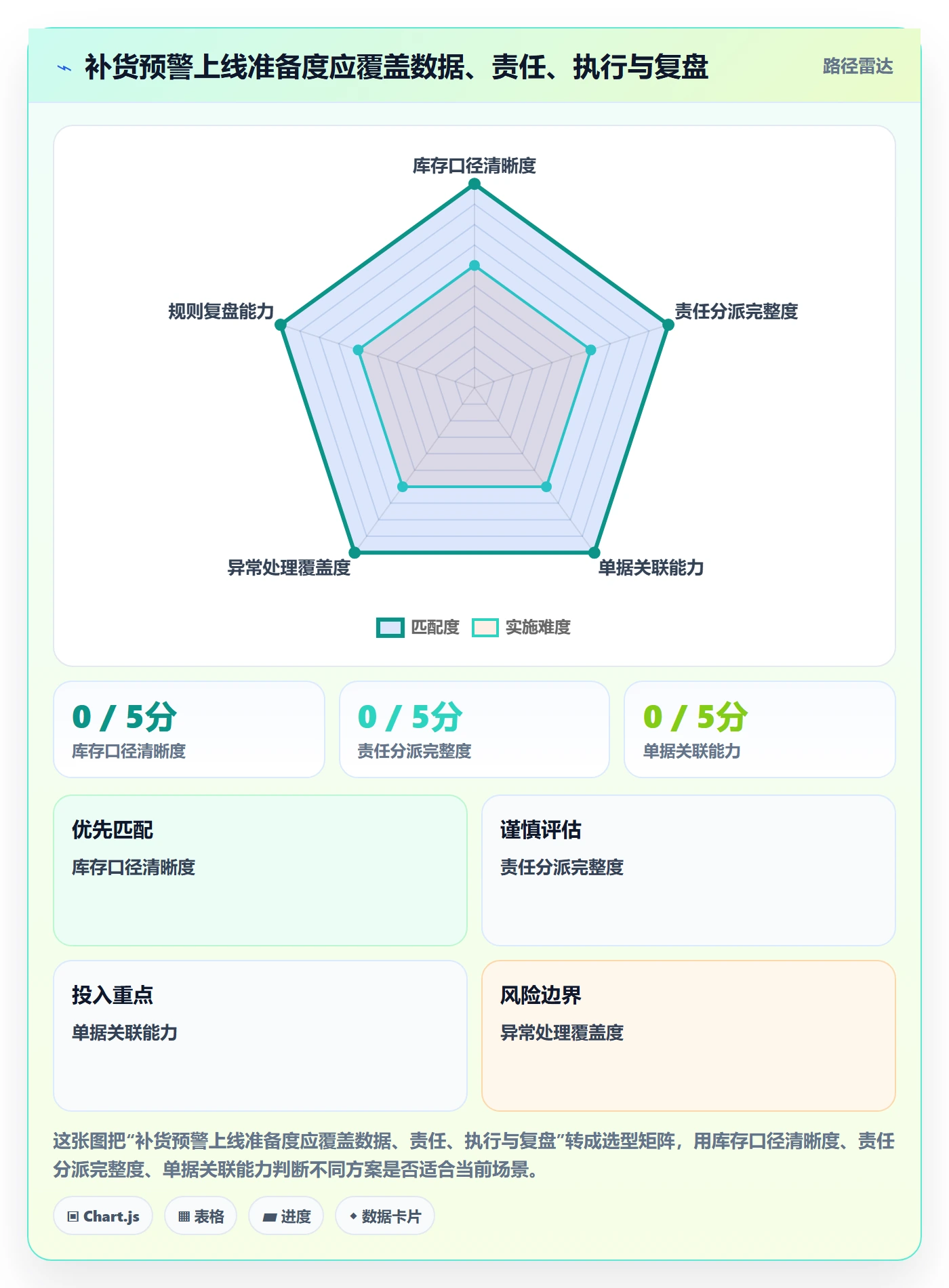 库存管理系统执行标准:补货预警环节如何体现流程设计