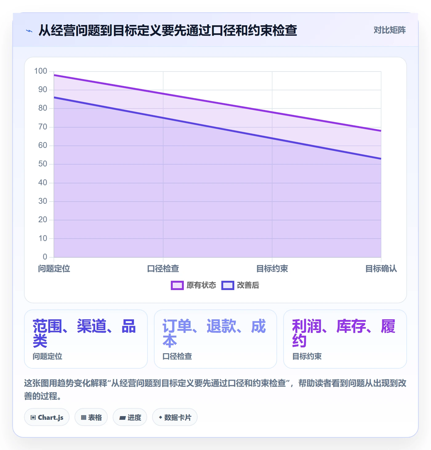 店铺运营管理指标体系：经营目标从哪里开始