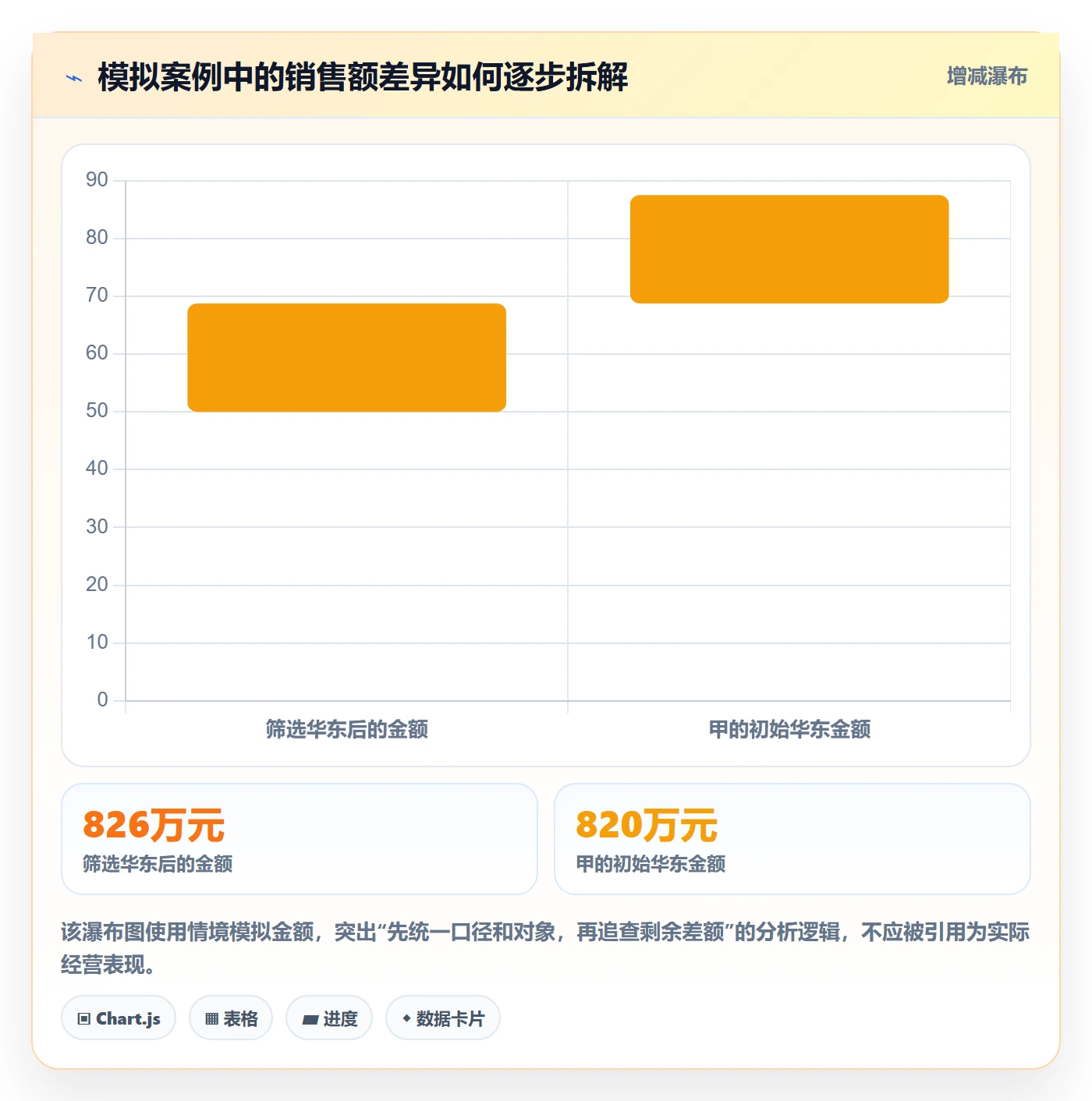 bi 平台使用技巧：权限体系对应的数据复盘方法