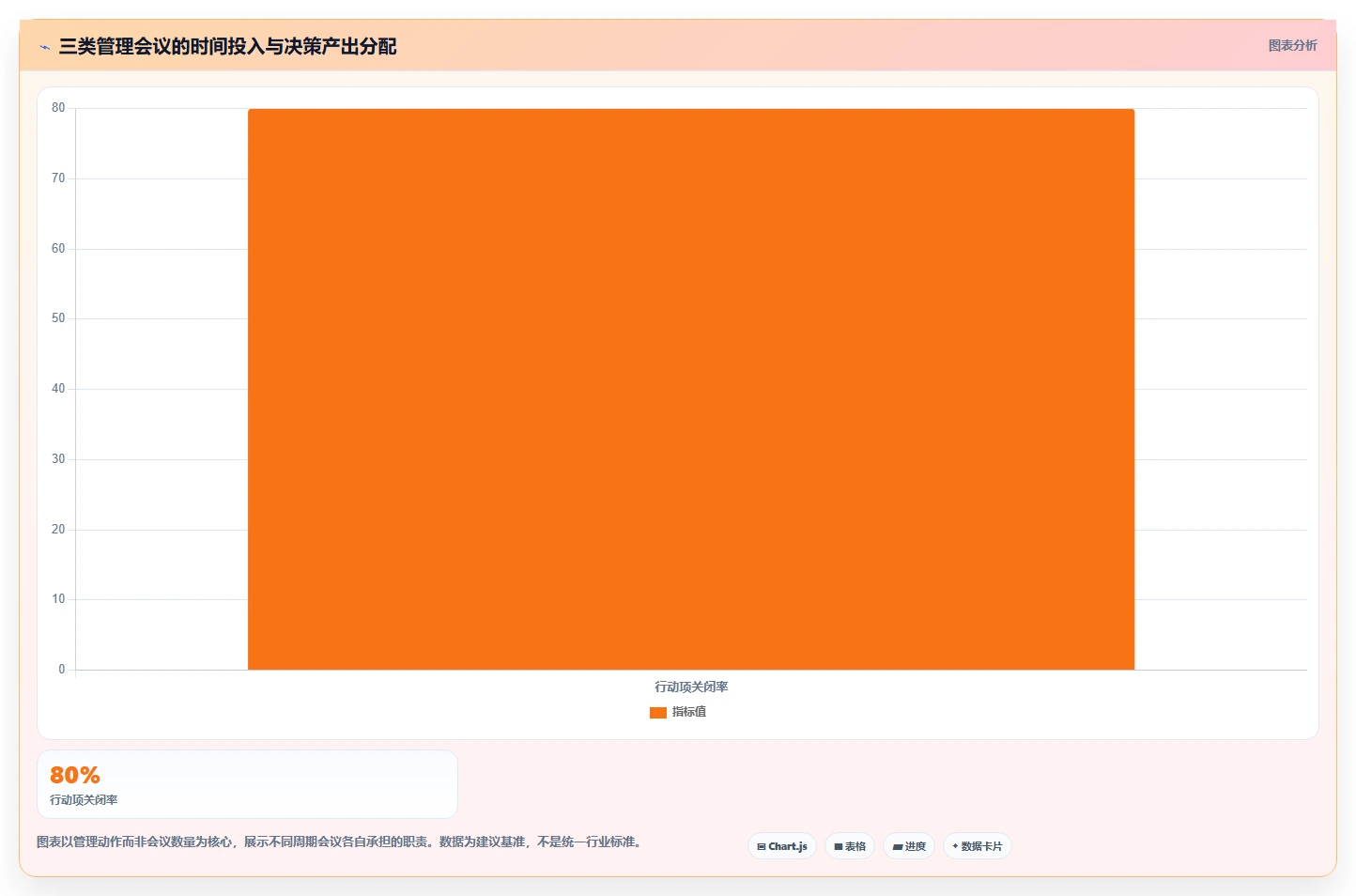 电商管理升级方案：用精细化运营改善团队绩效