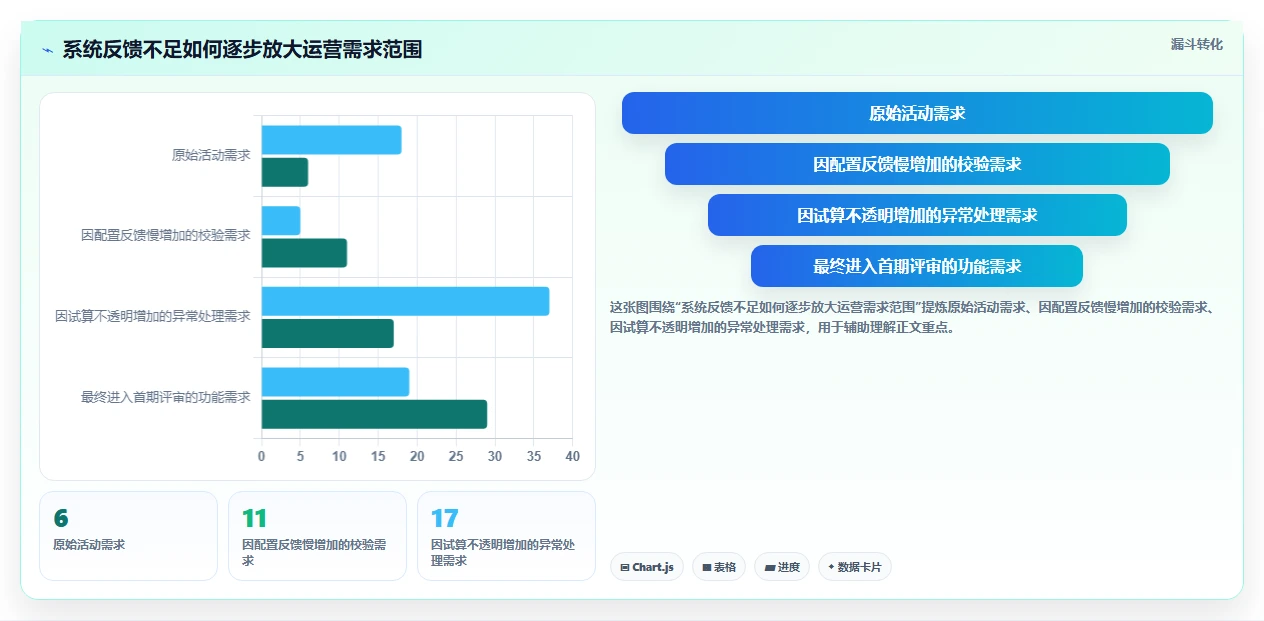 电商系统开发：运营负责人效率攻略：用性能优化加快明确项目边界