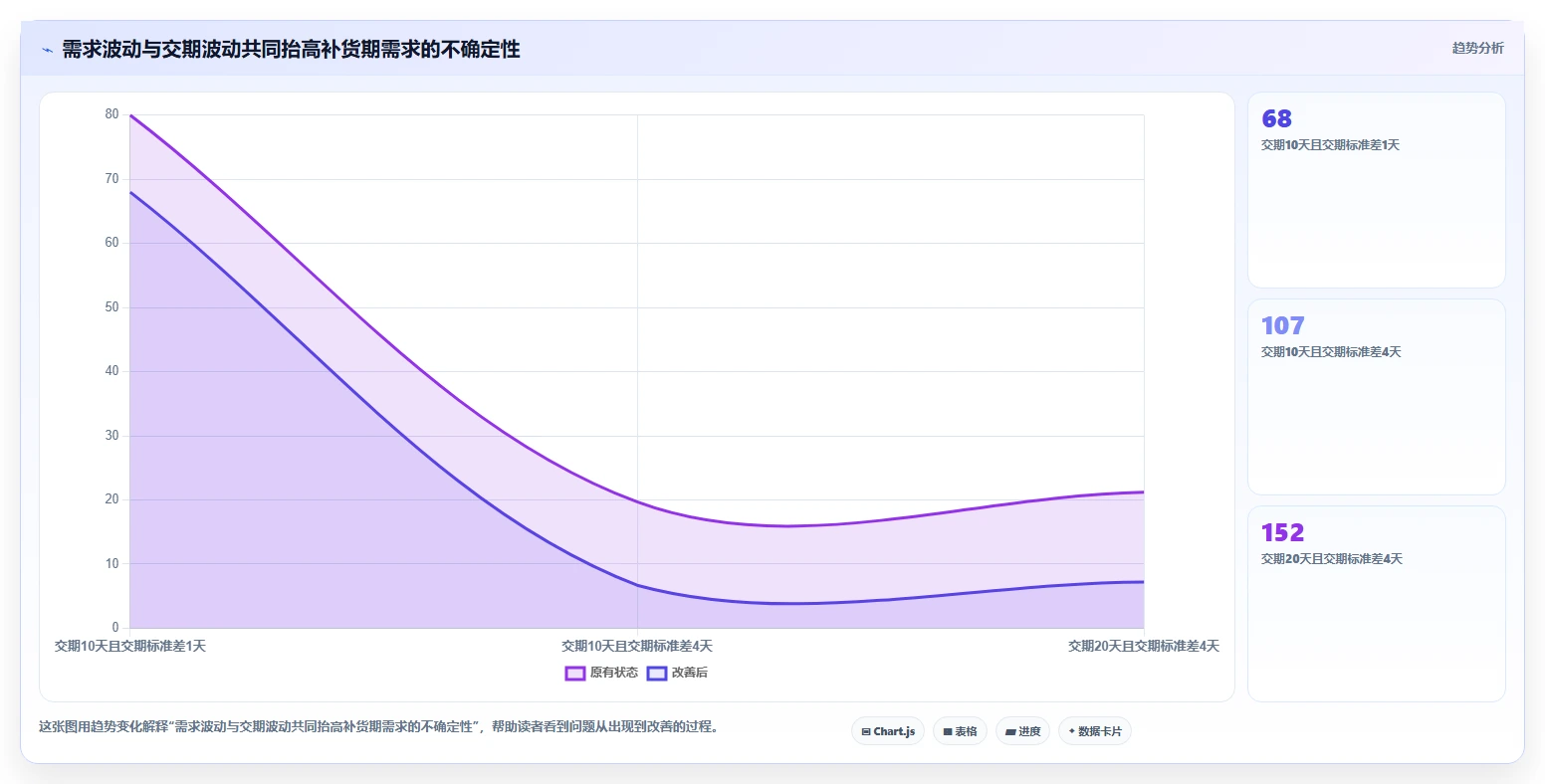 仓库安全库存管理怎么管？以缺货风险为核心的效率提升方案