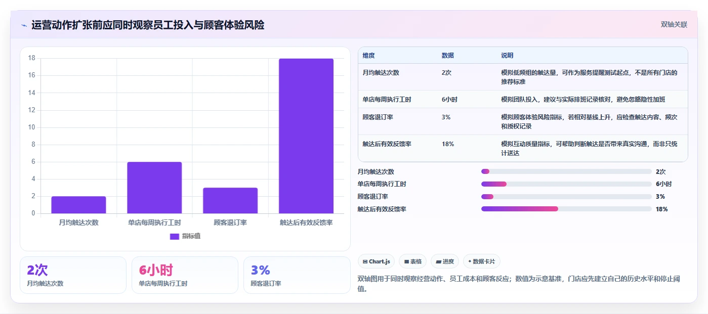 店铺运营包括哪些方面实践指南：用户运营的标准化管理怎样更有效