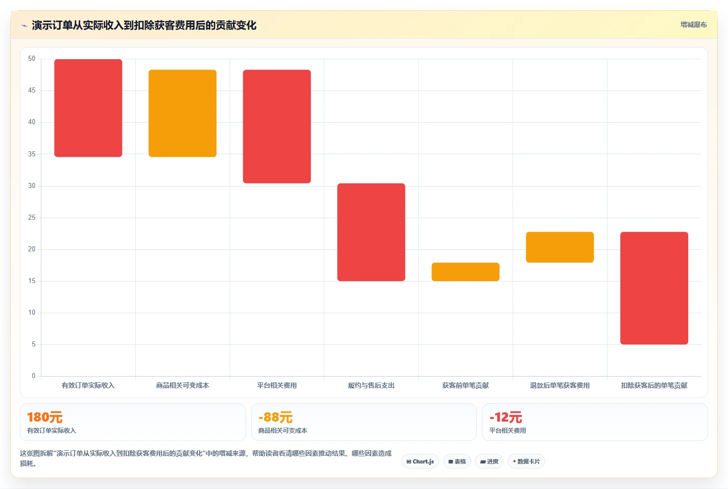 店铺运营包括哪些方面业务拆解：流量运营为什么影响成本控制