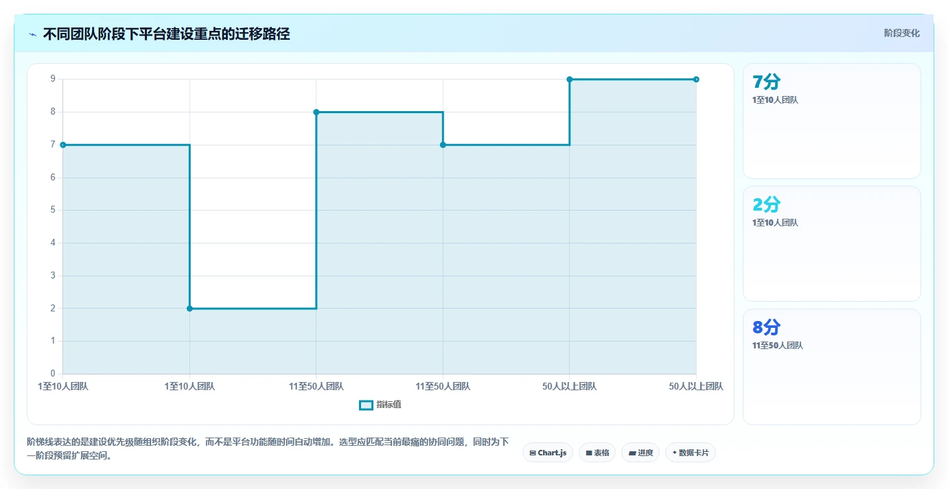 运营管理平台选择标准：任务协同维度如何评估精细化运营