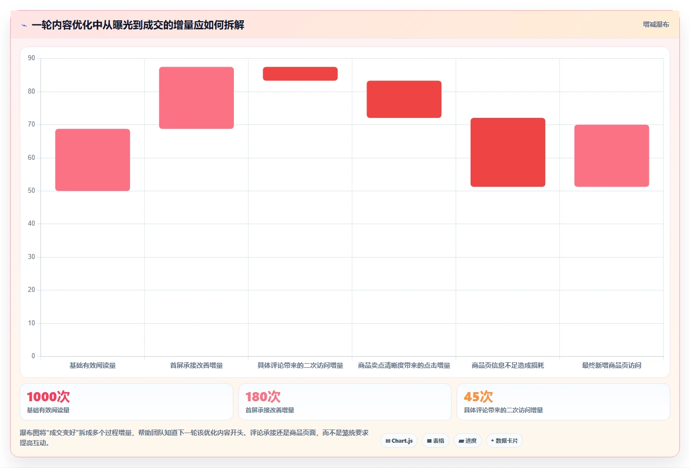 小红书数据分析：电商卖家实施建议：围绕笔记表现稳步提升识别真实互动