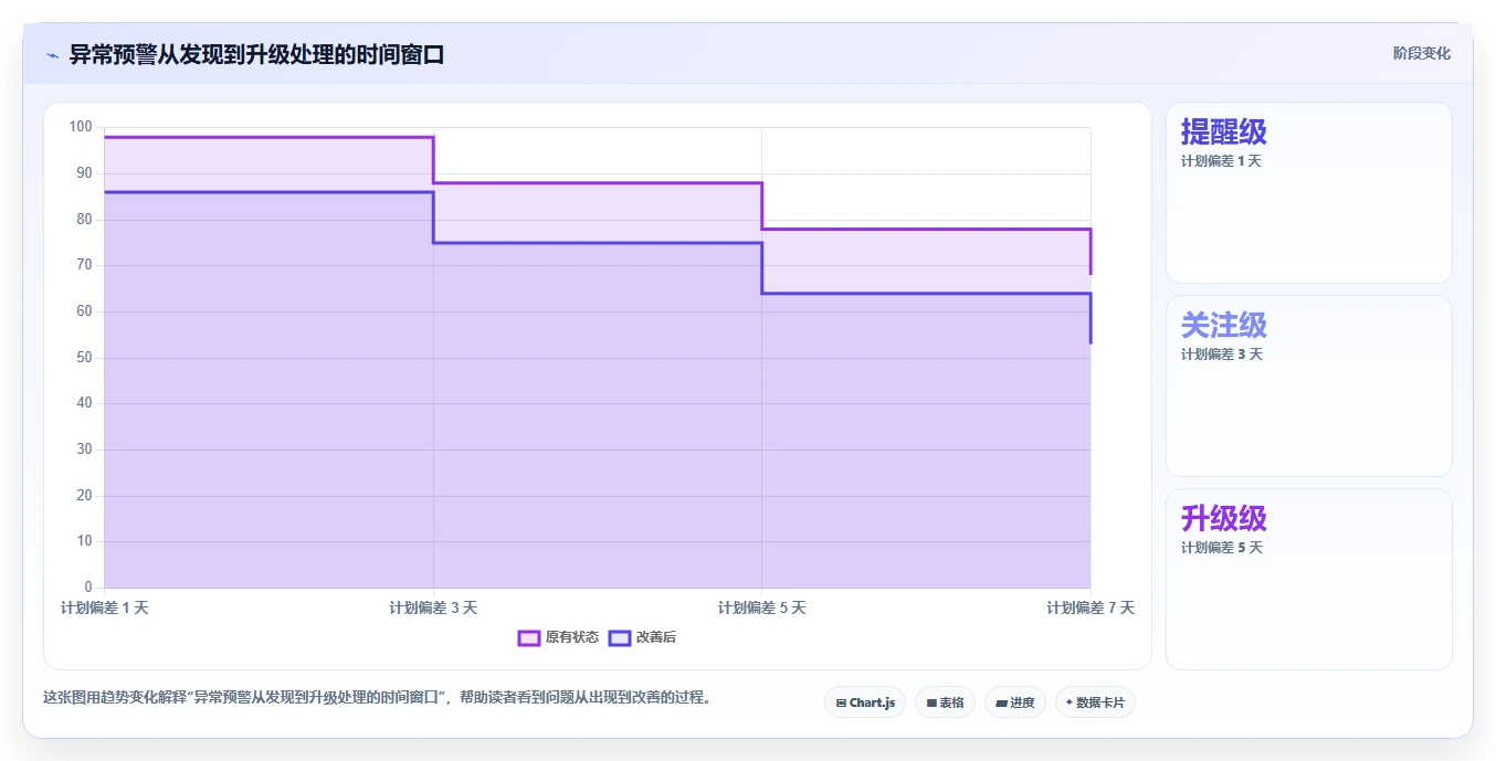 运营管理平台应用思路：围绕经营分析拆解指标体系