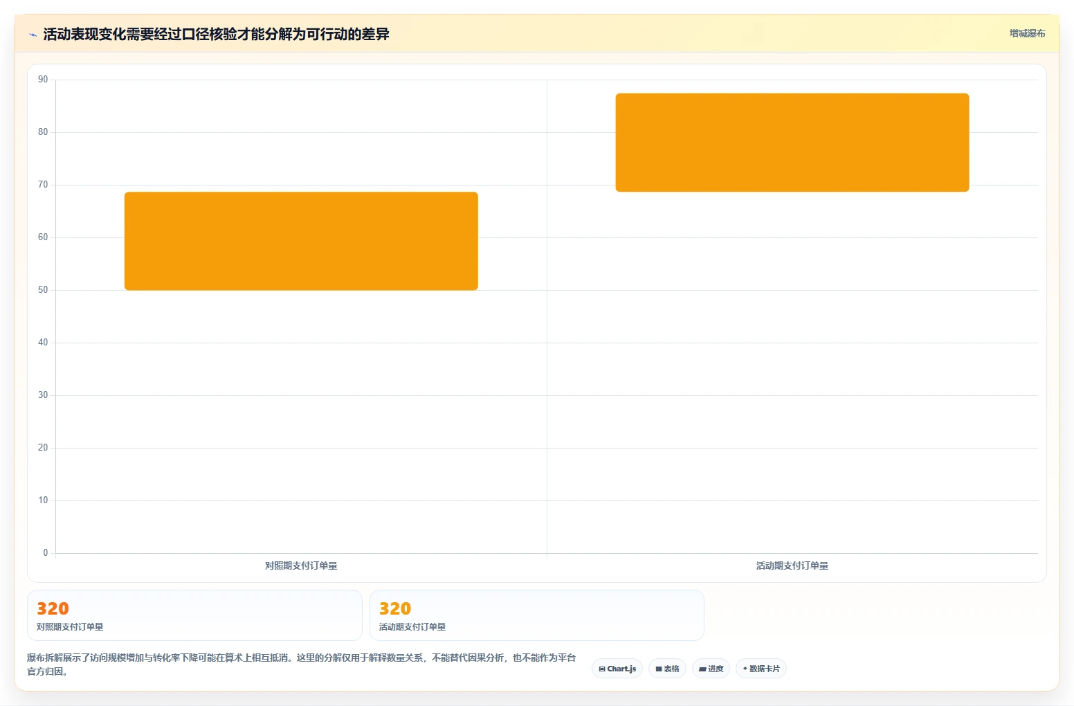 拼多多数据分析工具免费问题诊断:活动表现如何用选型方法改进